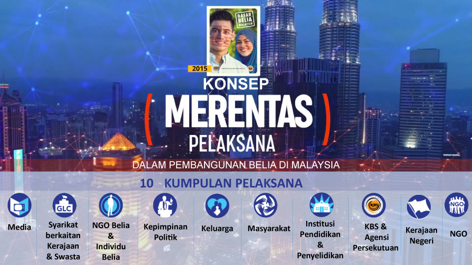 Pengenalan